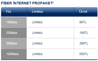 Turkcell Superonline fiber İnternet Propaket