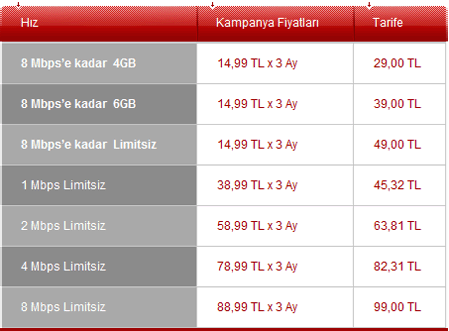 Superonline Adsl