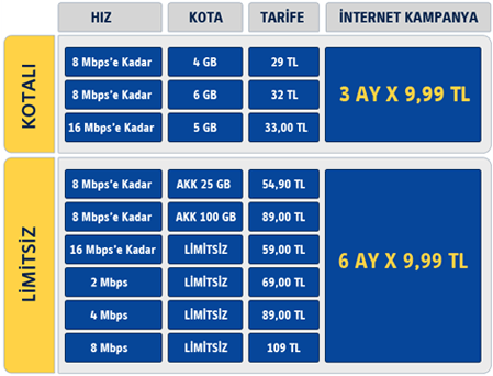 Turkcell Superonline Fiber İnternet Tarifesi