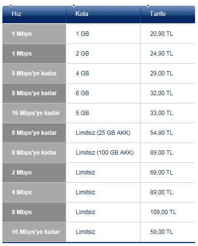 Turkcell Superonline Adsl Tarifeleri