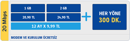 Turkcell Superonline Fiber İnternet Tarifesi