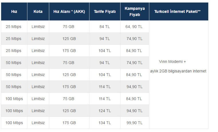 Fiber İnternet Fiyatları