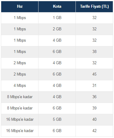 Turkcell Superonline Adsl Tarifeleri