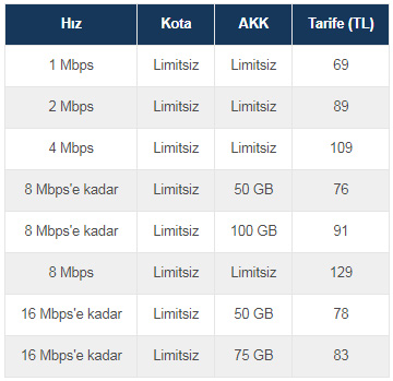 Turkcell Superonline Adsl Tarifeleri