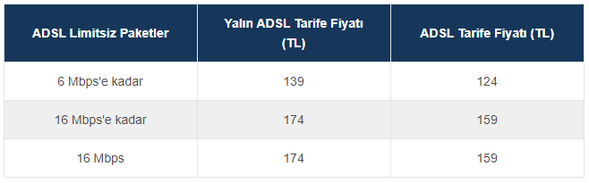 Turkcell Superonline Adsl Tarifeleri