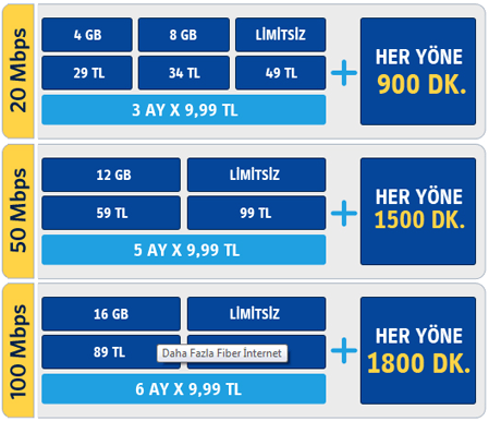 Turkcell Superonline Fiber İnternet Tarifesi