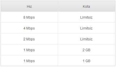 Adsl