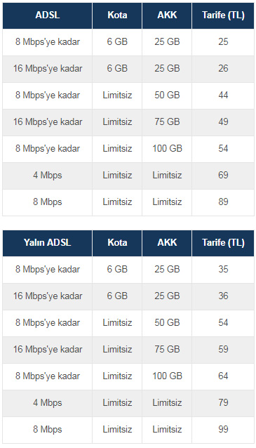 Turkcell Superonline Adsl Tarifeleri
