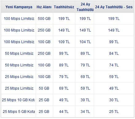 Fiber İnternet Paketleri