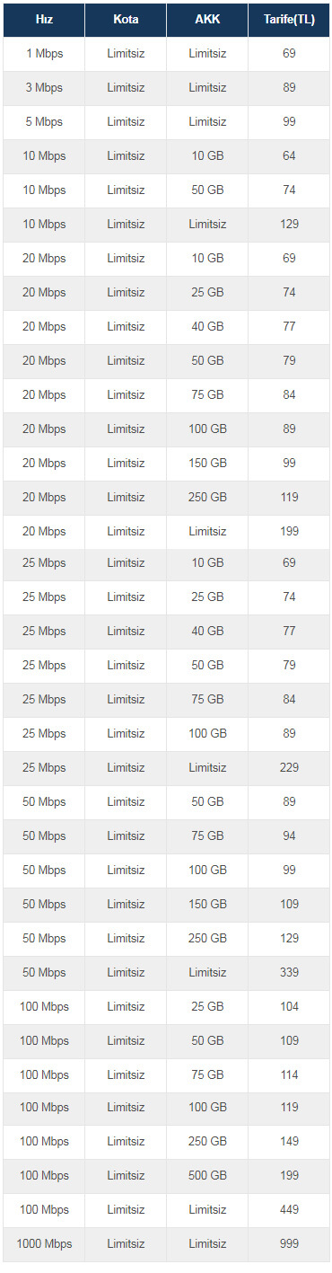 Turkcell Superonline Fiber İnternet Tarifeleri