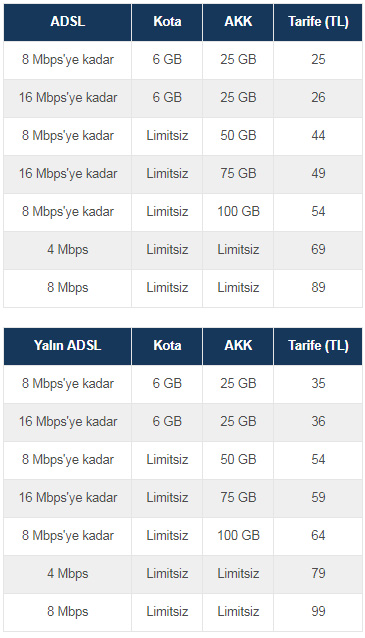 Turkcell Superonline Fiber İnternet Tarifeleri