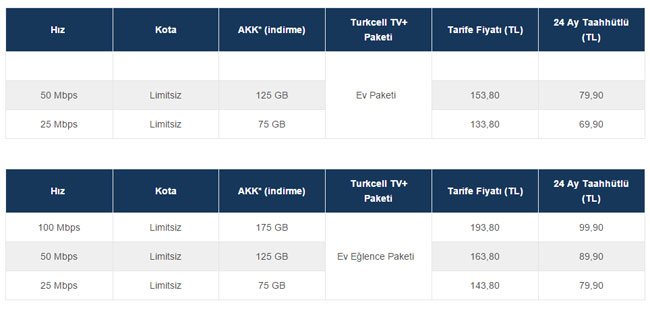 Süper Paket Fiber Kampanya