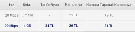 Esnek Kotalı Fiber İnternet Kampanyası 