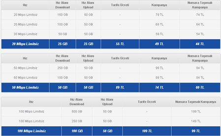 Fiber İnternetle Hıza Devam Kampanyası