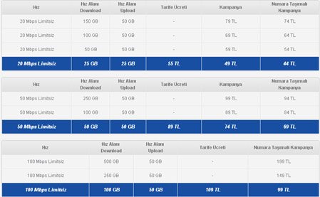 Fiber İnternetle Hıza Devam  Kampanyası 