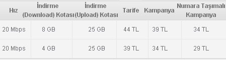 Kurumsal Kotasını Aşmayan İnternet Kampanyası