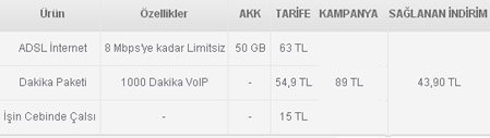 Network Set Küçük Ofis Paketi - ADSL Kampanyası