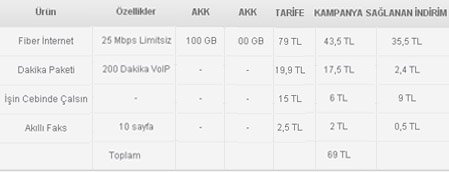 Network Set Başlangıç Paketi - Fiber İnternet Kampanyası