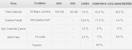 Network Set Başlangıç Paketi - Fiber İnternet Kampanyası