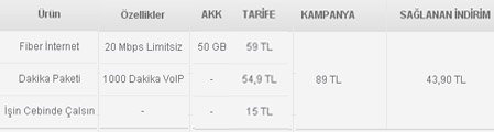 Network Set Küçük Ofis Paketi - Fiber İnternet