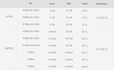 Ofiste ADSL Kampanyası