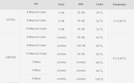 Ofiste ADSL Kampanyası