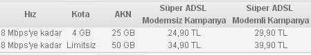 Süper Adsl Kampanyası