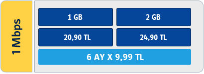 Turkcell Superonline Giriş Paketi