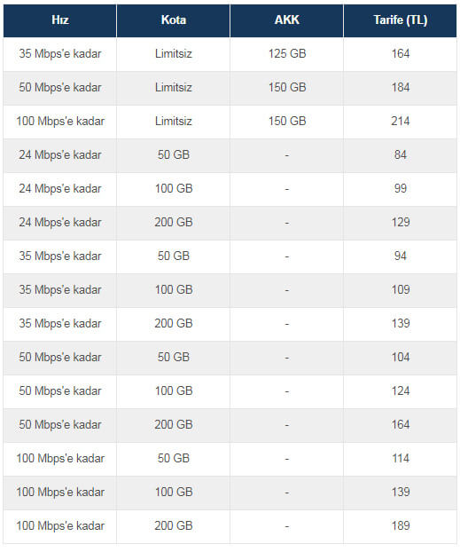 Turkcell Superonline Vdsl Tarifeleri