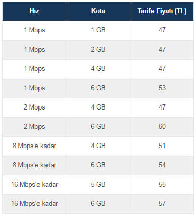 Turkcell Superonline Adsl Tarifeleri