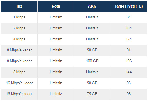 Turkcell Superonline Adsl Tarifeleri
