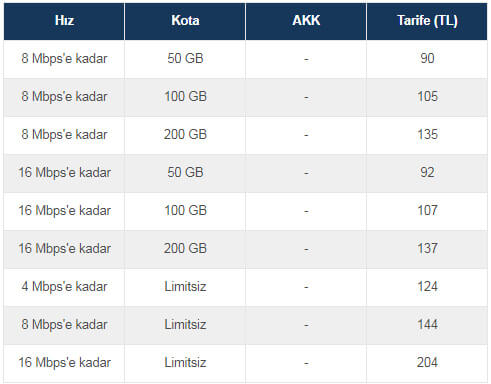 Turkcell Superonline Adsl Tarifeleri