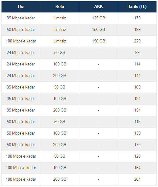 Turkcell Superonline Vdsl Tarifeleri